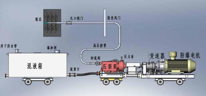 免费看逼逼低频高压脉动注水防治煤与瓦斯突出技术